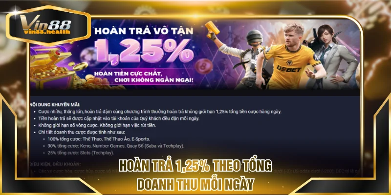 Hoàn trả 1,25% theo tổng doanh thu mỗi ngày